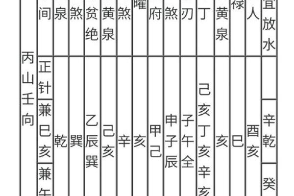 八字倒冲 八字倒冲