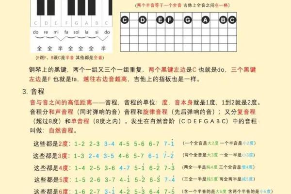 学会吉他八字词语，弹出独具个性的音乐