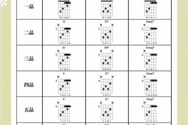 学会吉他八字词语，弹出独具个性的音乐
