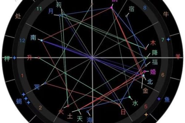 紫微斗数三合 紫微斗数三合派？