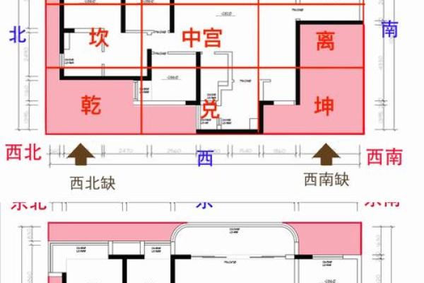 买房子的风水摆放位置图