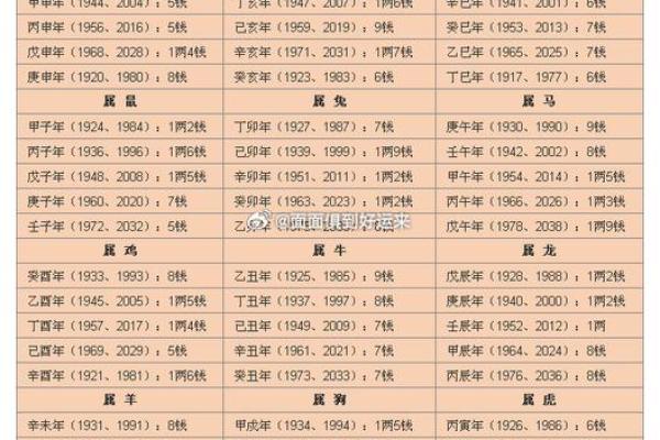 算命软件的算法