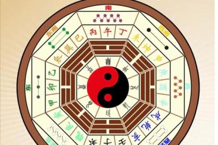 阳宅、阴宅风水不好，万事不顺