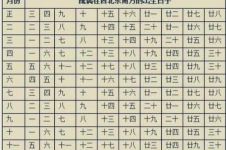 八字看配偶祖籍,八字看配偶姓氏