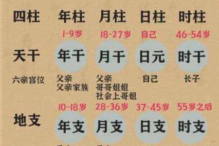 四柱八字排盘飞刃是什么意思？