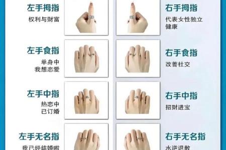 准确算命必须把握的五步骤