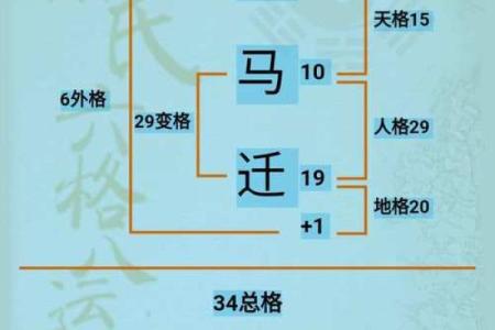 名字吉凶免费查询系统,姓名打分测试免费