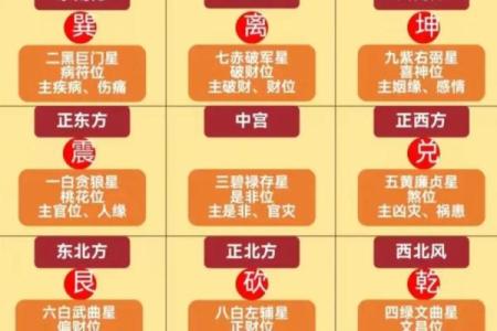 生辰八字算命：论桃花运