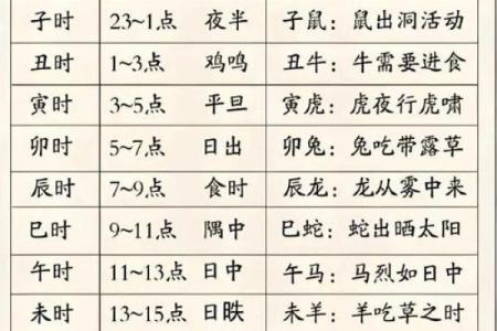 2024年农历正月十三出生的宝宝生辰八字命理解析