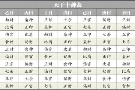 八字用神与格局的关系视频讲解