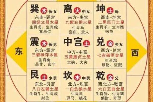 八字命盘自动解读免费 八字命盘自动解读免费