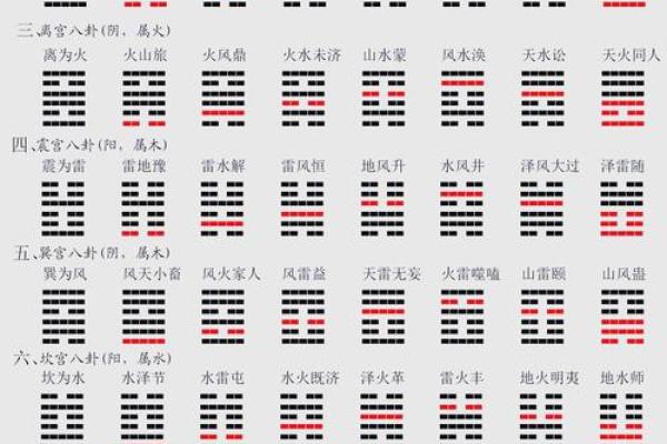 梅花易数和八字有啥区别