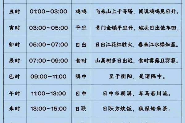 八字最好的命例是什么