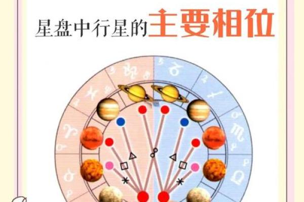 双生火焰的星盘一样吗 双生火焰的星盘一样吗