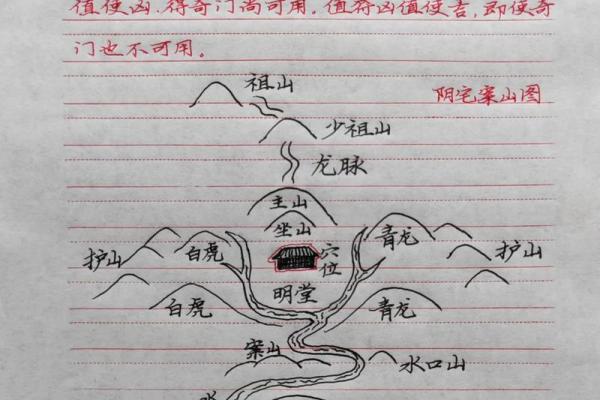 教你看生活中阴宅风水实例分析