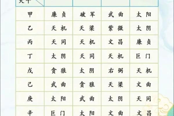 紫薇斗数看癌症 紫薇斗数看癌症