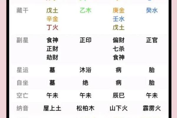 济缘算命：活佛火风的命理盘点