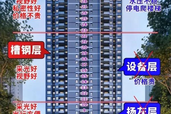 夫妻买房楼层风水