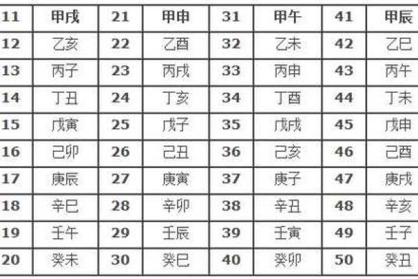 传承国学文化,算命入门,六十甲子纳音 传承国学文化,算命入门,六十甲子纳音