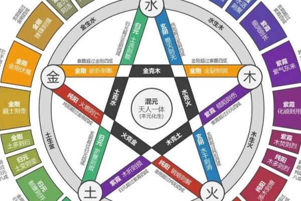 八字劫财 是什么意思 八字劫财 是什么意思