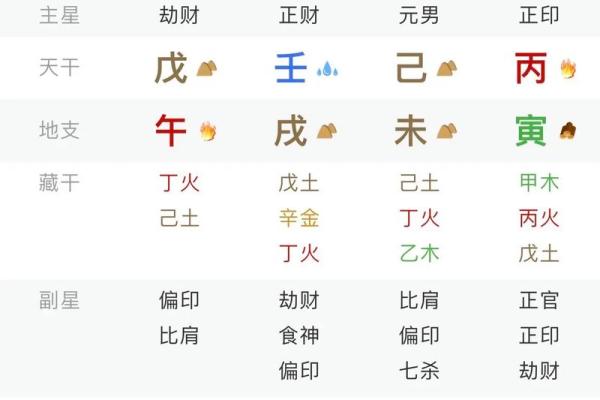 生辰八字测名字 生辰八字测名字