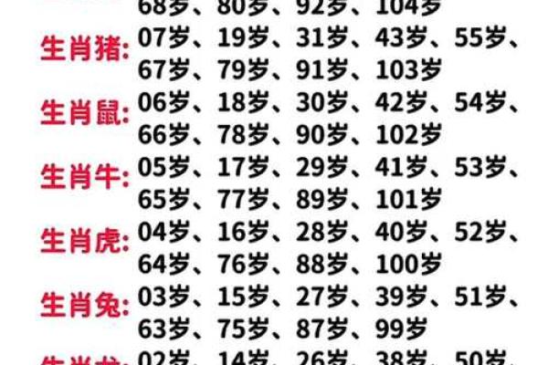 生辰八字生肖