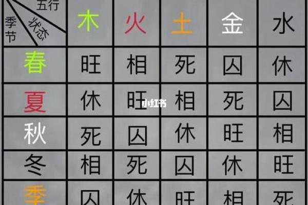 金口诀八字如何判断旺相休囚死 金口诀八字如何判断旺相休囚死