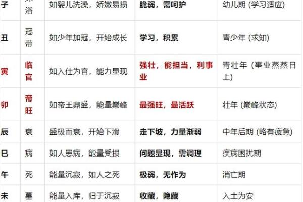 金口诀八字如何判断旺相休囚死 金口诀八字如何判断旺相休囚死