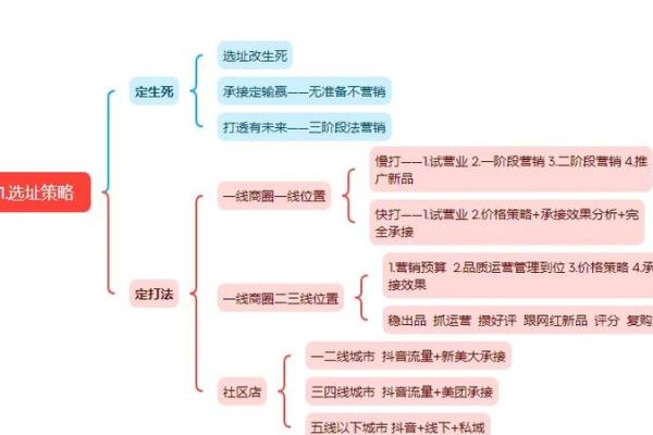 开店选址十大原则有哪些风水讲究