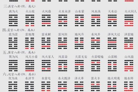 梅花易数和八字有啥区别