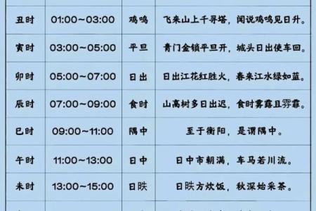 八字最好的命例是什么