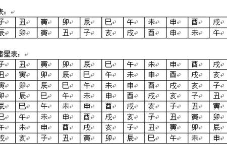 紫云紫薇斗数系列