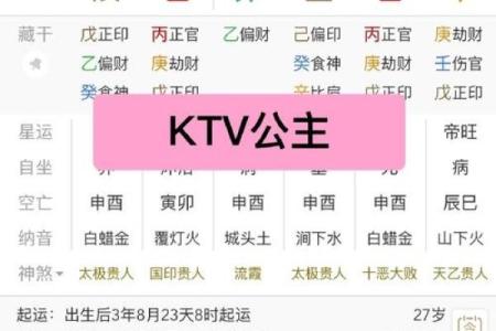 八字测颜值 八字测自己长相