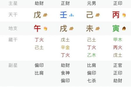生辰八字测名字