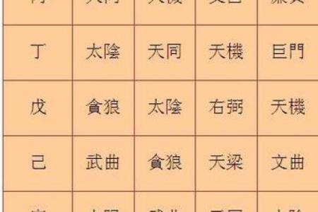 紫薇斗数先天命盘怎么看