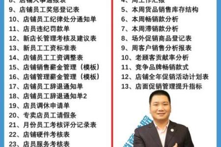 开店选址十大原则有哪些风水讲究