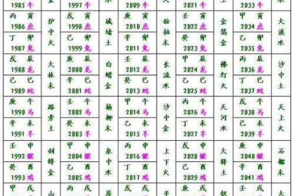 生辰八字五行查询免费测试 生辰八字五行查询 算命