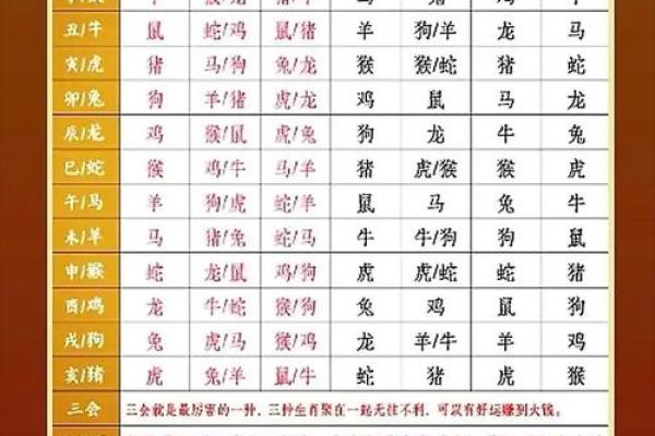 盘点十二生肖中天生爱犯贱的生肖排行