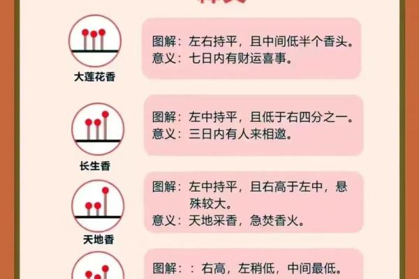 香灰算命 香灰算命