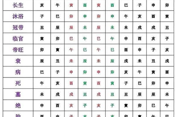 八字旺弱之空亡影响