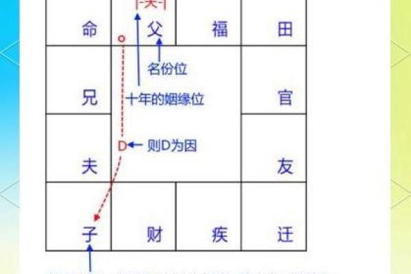 紫薇斗数自化禄
