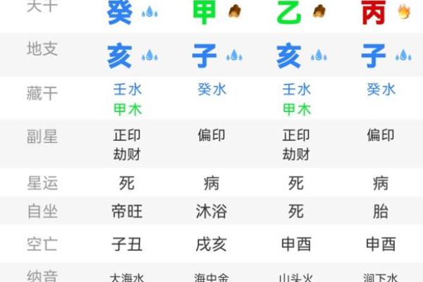 八字反推排盘