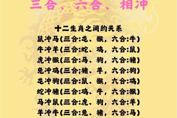 详解八字中旬空冲的三合、六合、三刑是什么