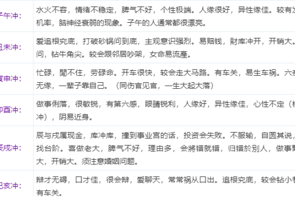 详解八字中旬空冲的三合、六合、三刑是什么