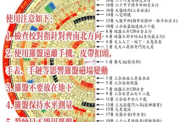 详解：如何算命里缺什么？