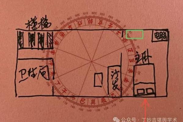 风水测量房子什么单位