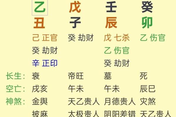 八字免费排盘