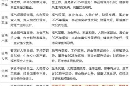 生辰八字称骨算命表 你的八字如何算命