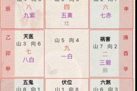 风水文化：风水九歌十诀