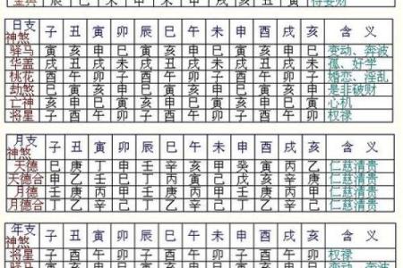 八字算命测名字